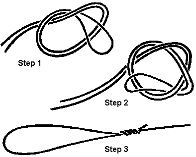 The Surgeon's End Loop