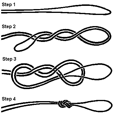 The Blood Bight Knot