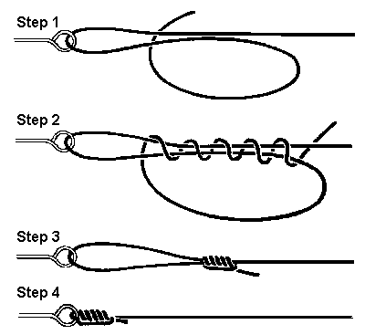 The Hangman's Knot